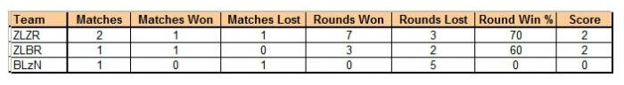 Ghosts - Clan Sixes Season 1 - 2013 comp